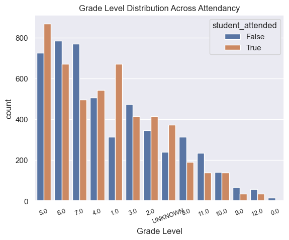 Viz from analysis