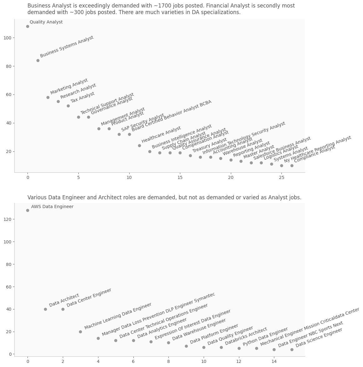 graph3