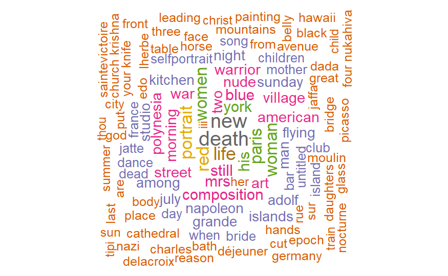 Most Frequent Words in Titles