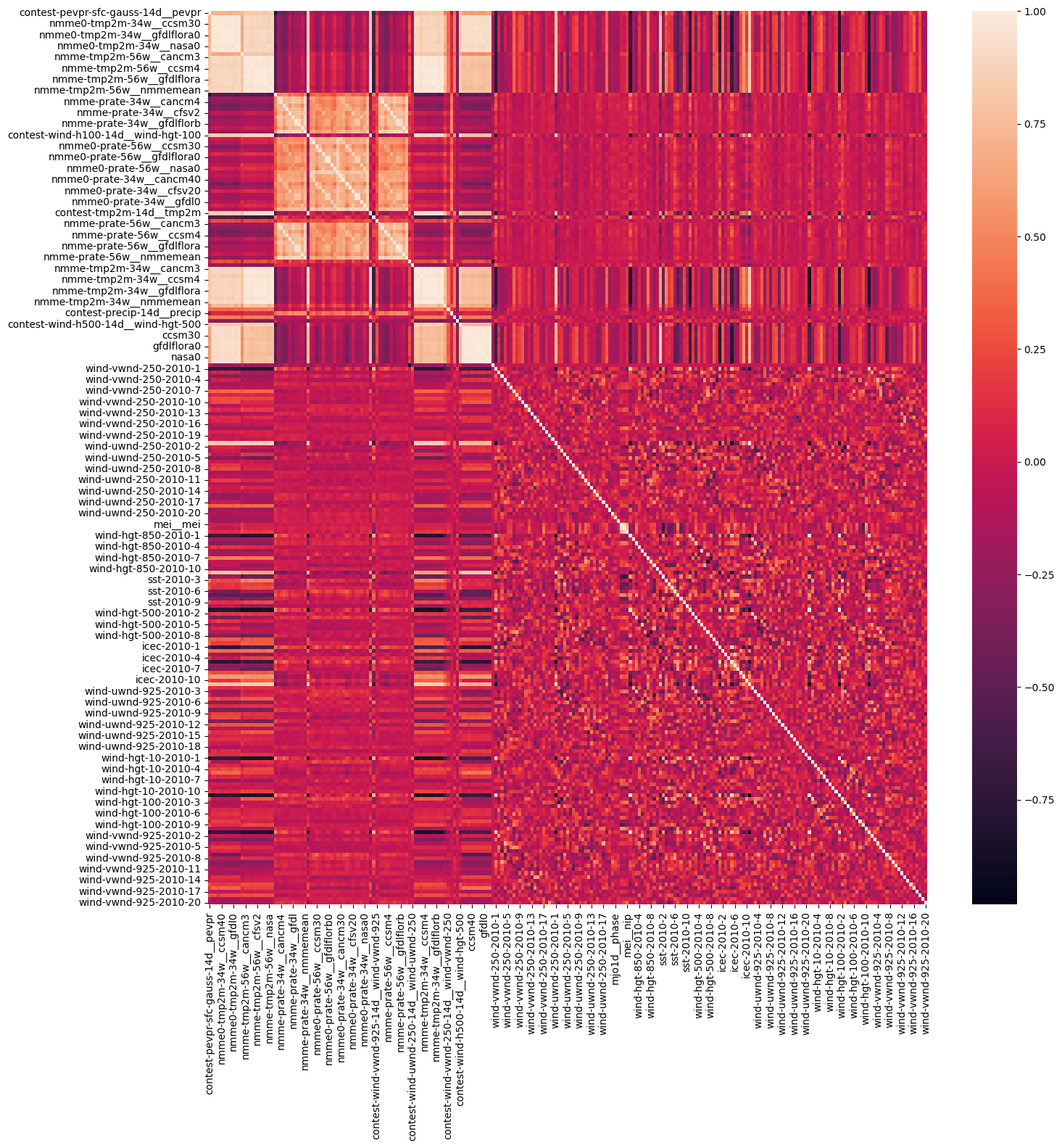 heatmap